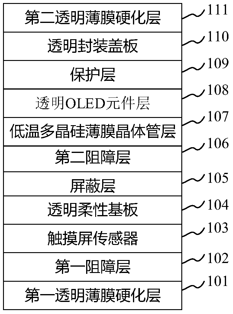 Integrated touch transparent amoled display device and preparation method thereof