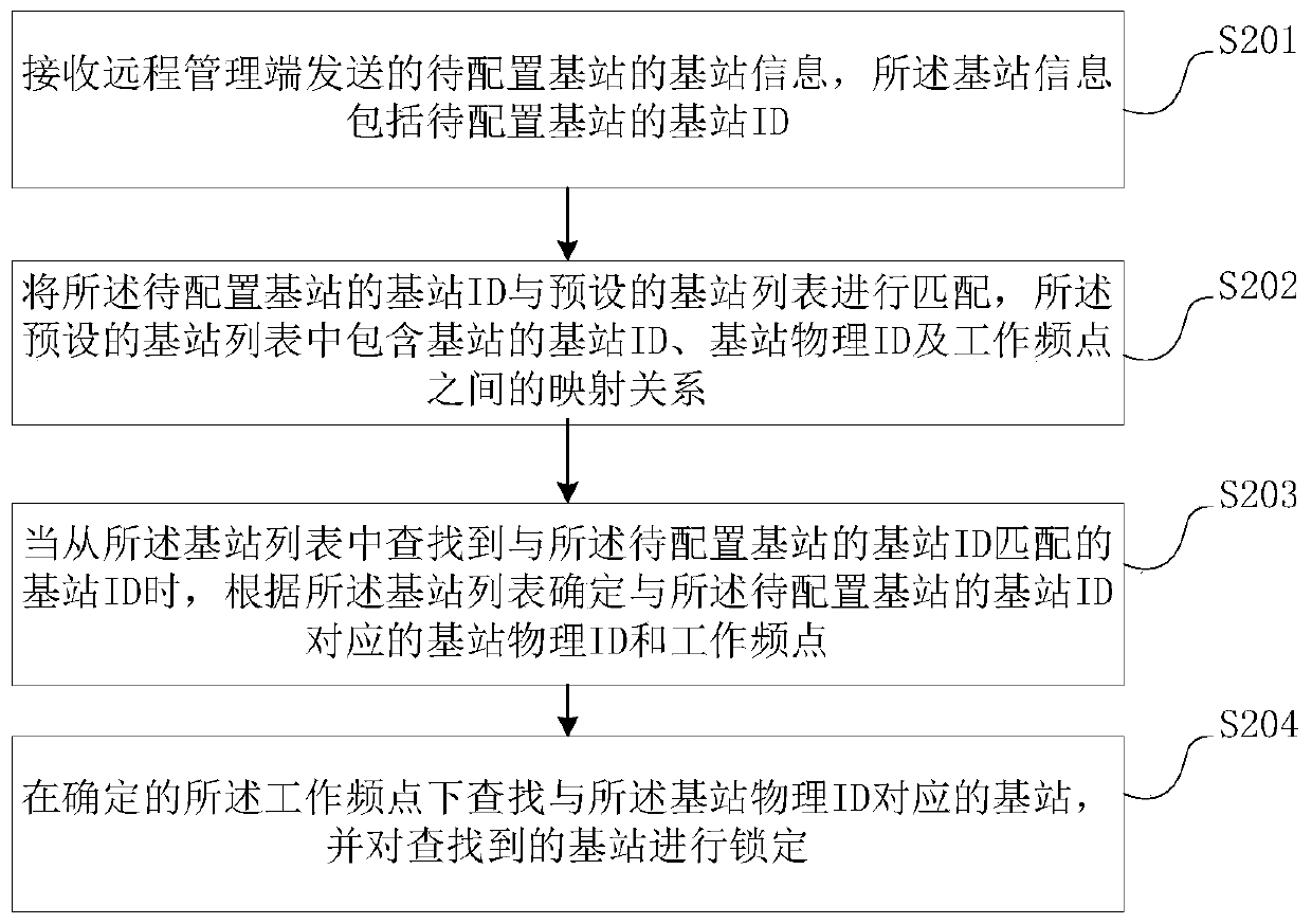 A base station locking method, device and client terminal equipment