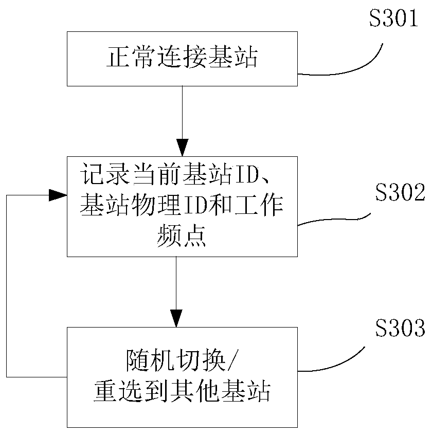 A base station locking method, device and client terminal equipment