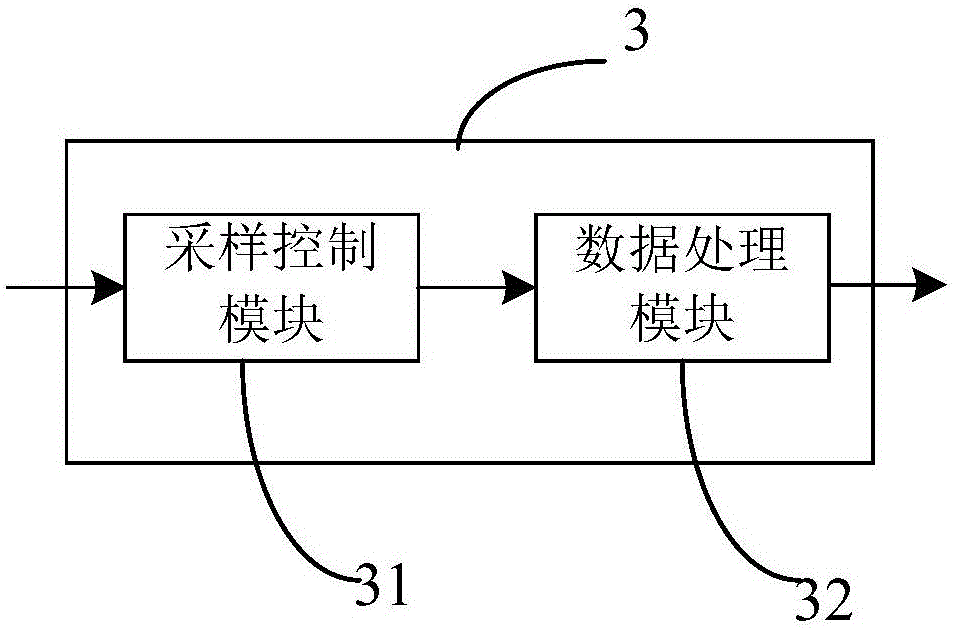 Device for detecting parameters of planting soil