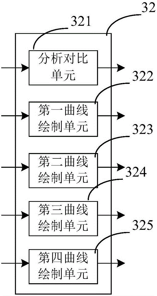 Device for detecting parameters of planting soil