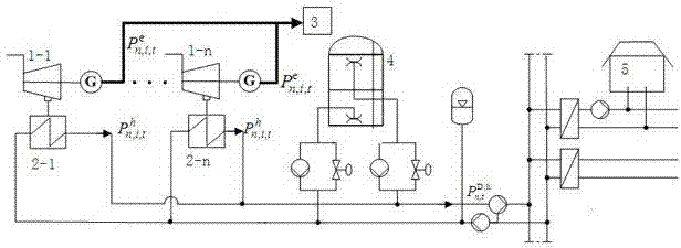 Optimization method of day-ahead unit commitment of thermal power system of thermal power plant capable of operating under multiple states
