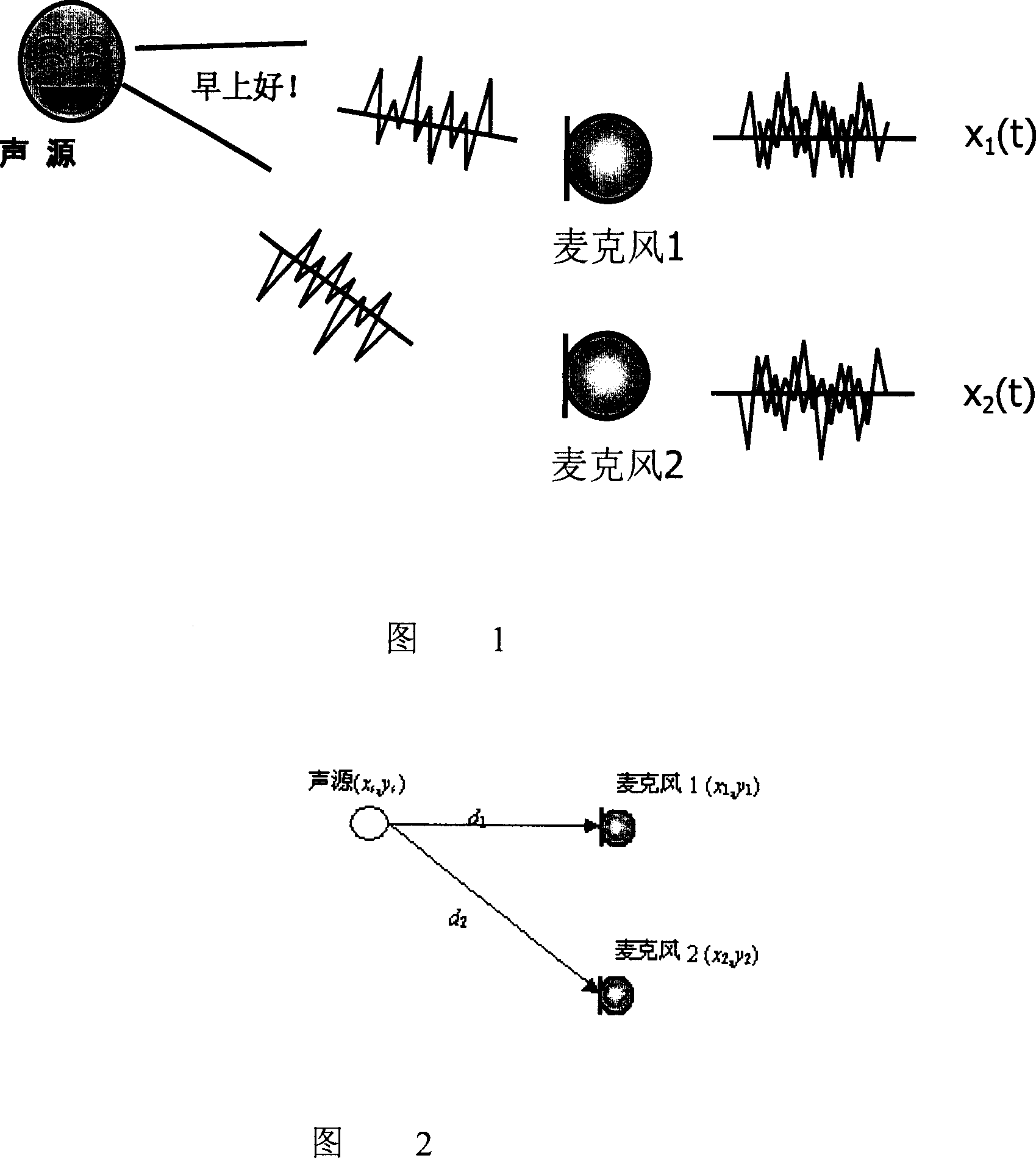 Method and device for localization of sound source by microphone