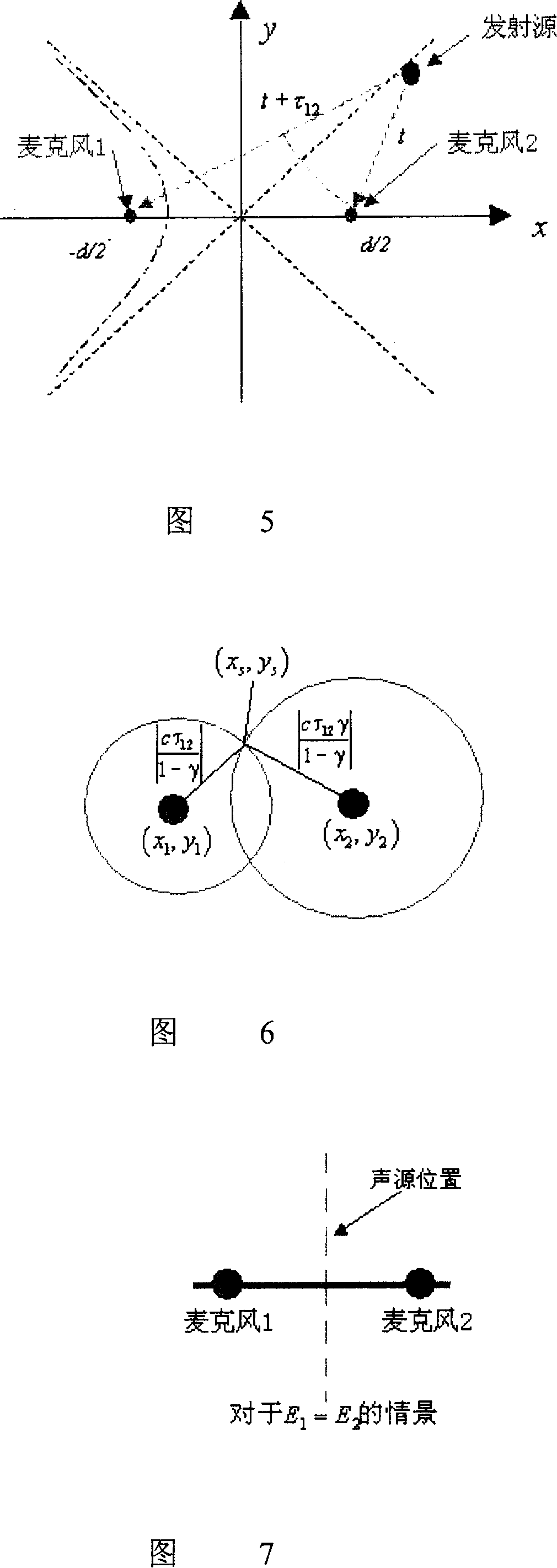 Method and device for localization of sound source by microphone