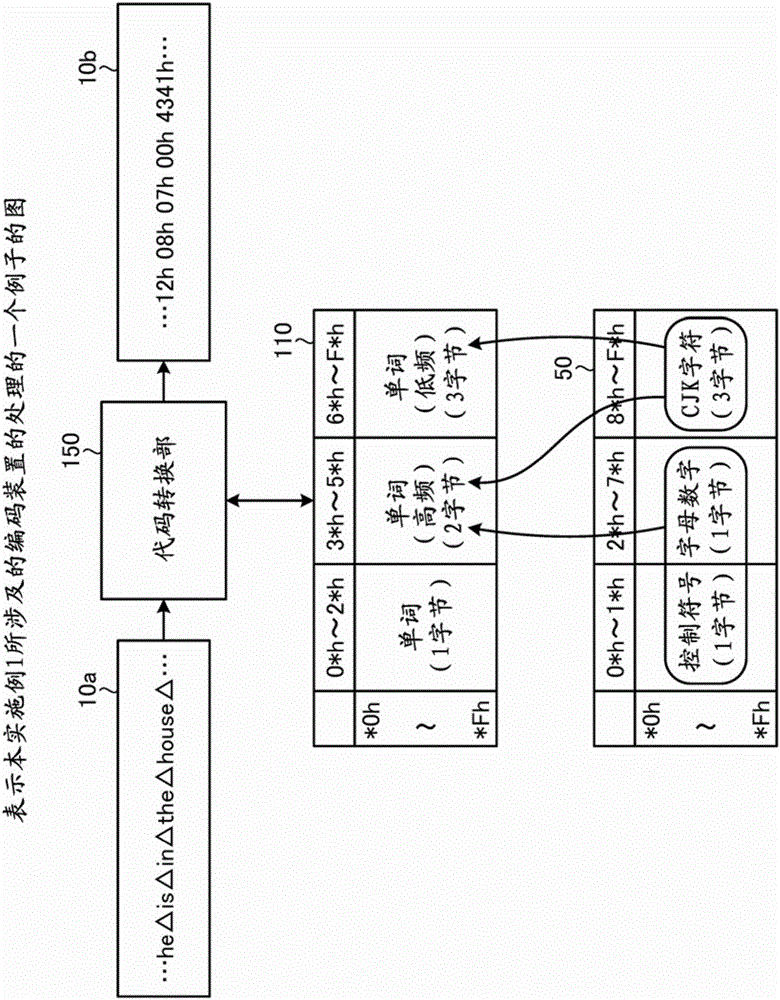 Encoding computer program, encoding method, encoding apparatus, decoding computer program, decoding method, and decoding apparatus