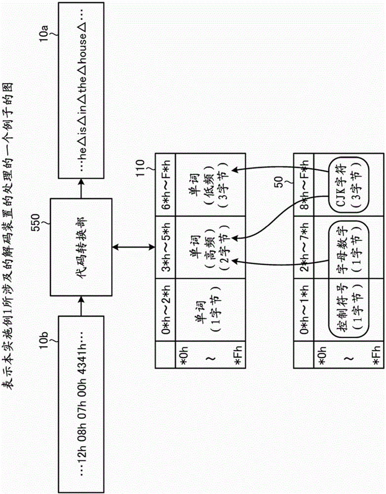 Encoding computer program, encoding method, encoding apparatus, decoding computer program, decoding method, and decoding apparatus