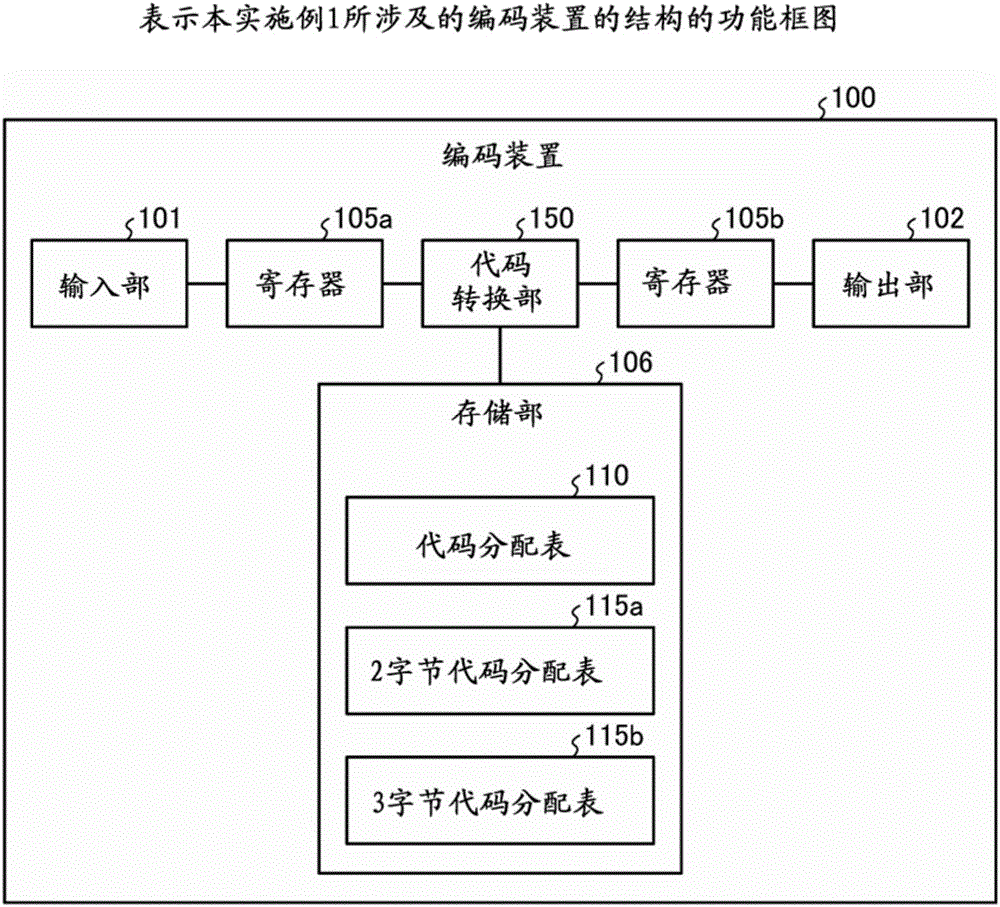 Encoding computer program, encoding method, encoding apparatus, decoding computer program, decoding method, and decoding apparatus
