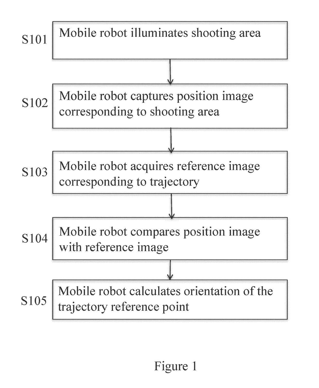 System for determining position of a robot