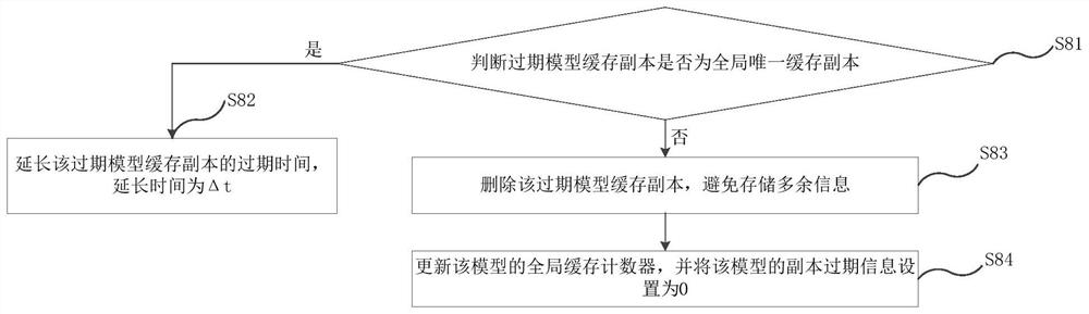 Artificial intelligence model transmission method and system, terminal and storage medium