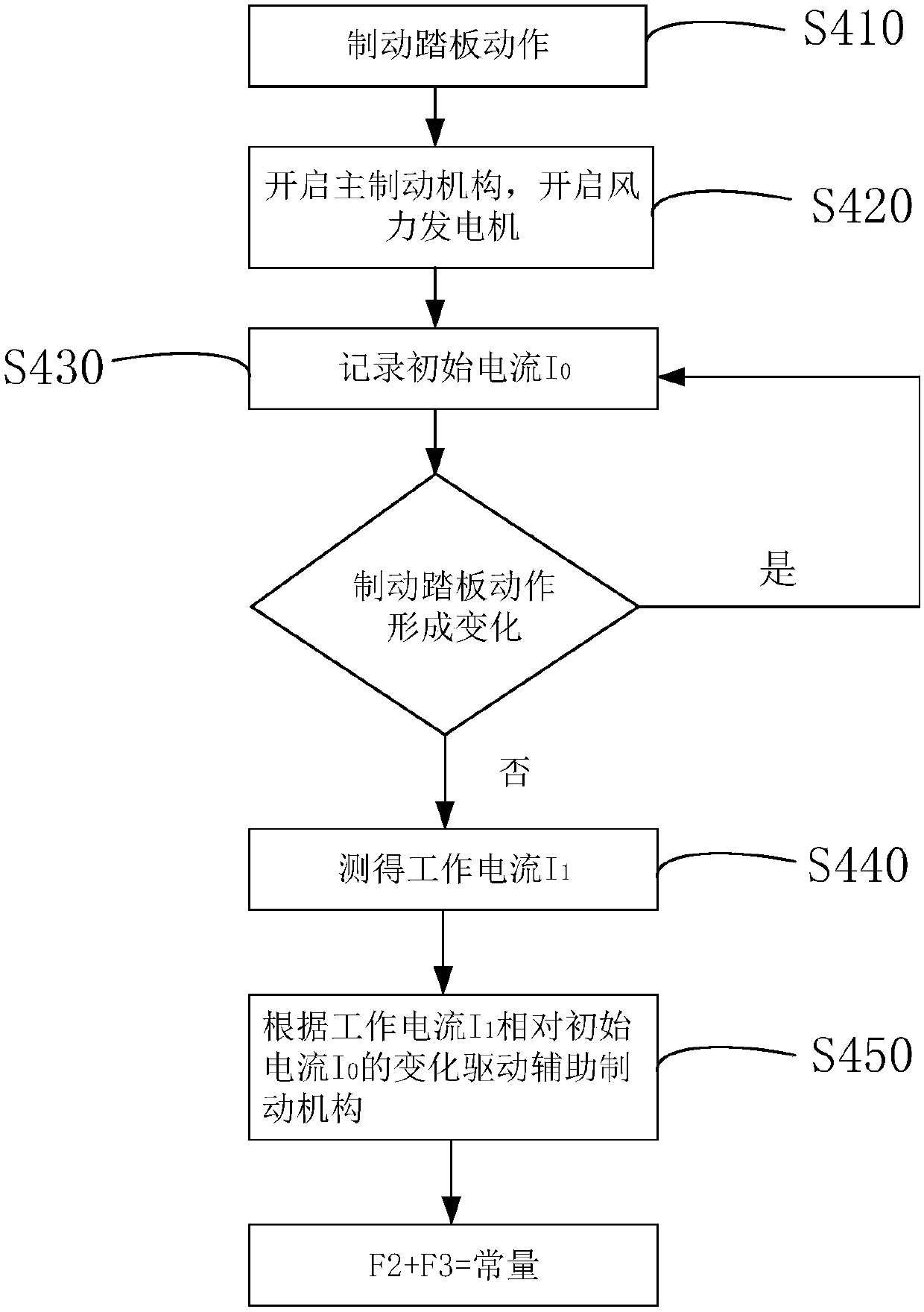 Deceleration compensating method for vehicle, control system and vehicle