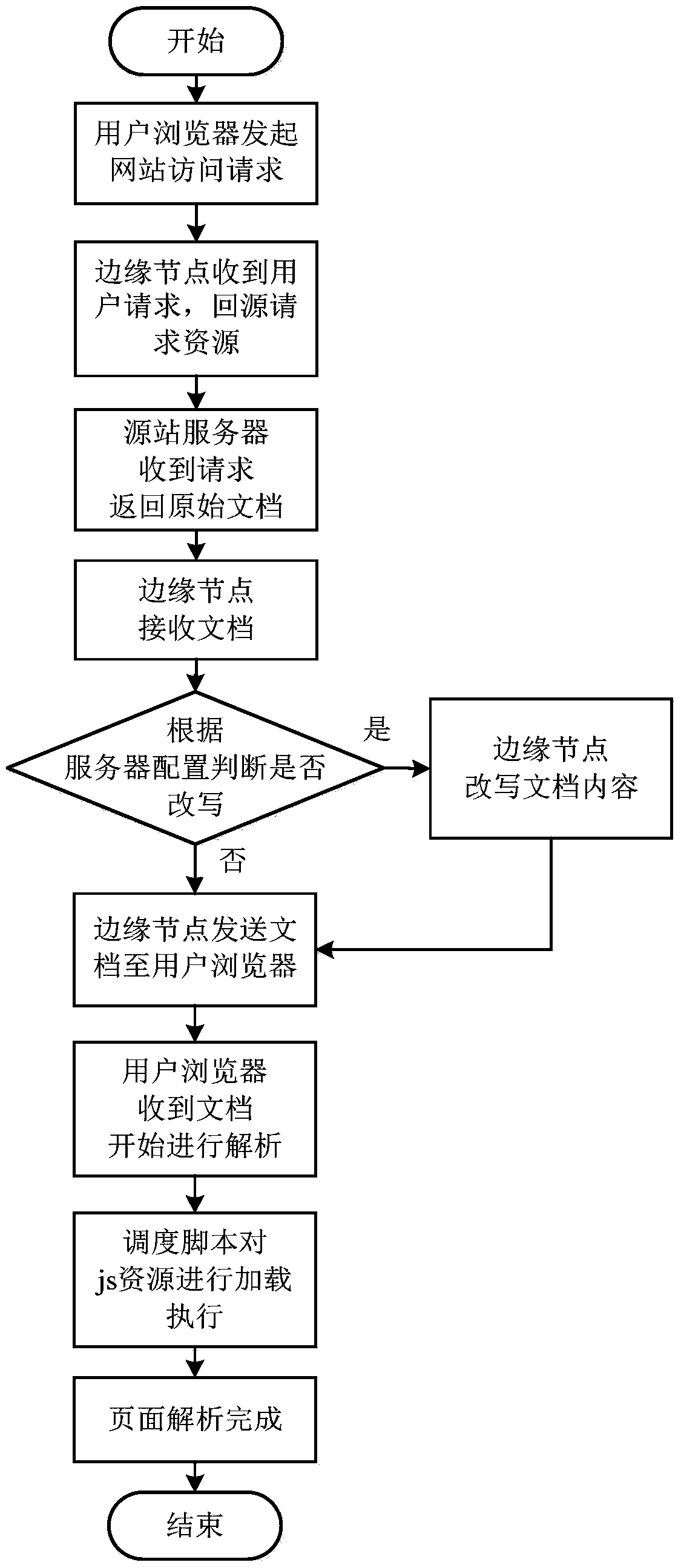 Web page loading method, intermediate server, and web page loading system