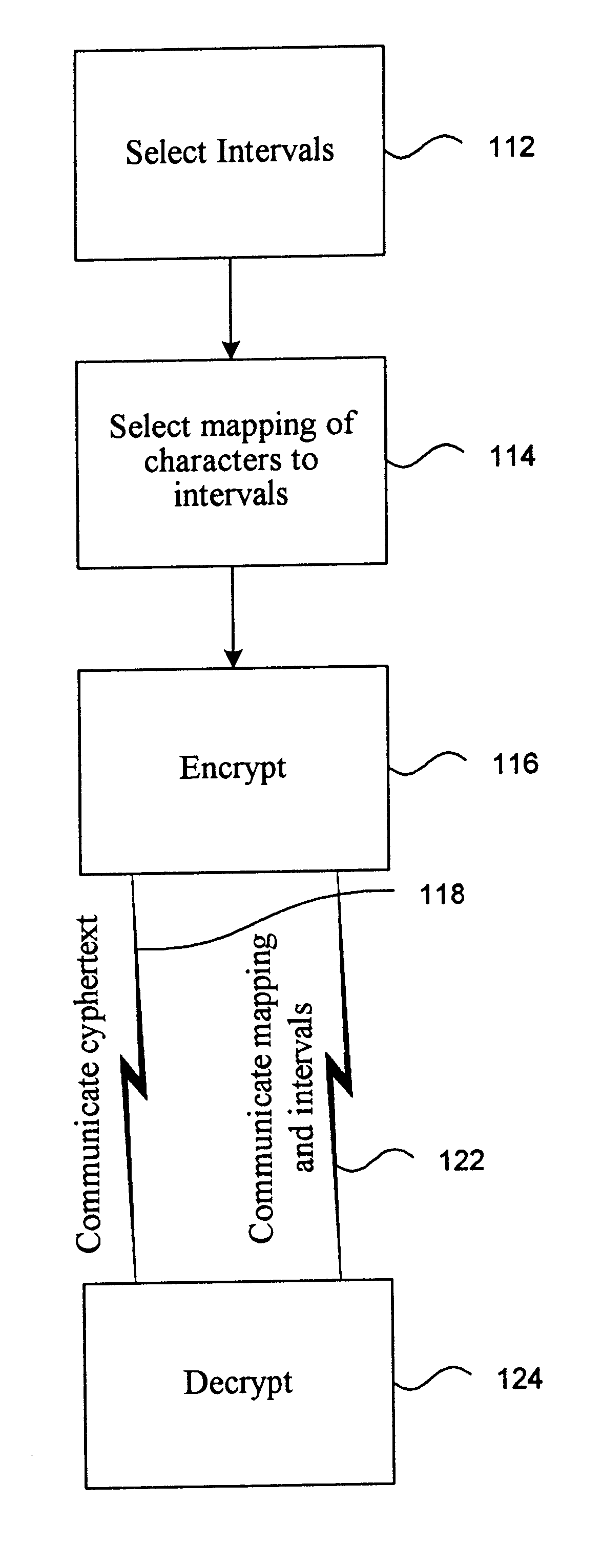 Data mapping method and apparatus with multi-party capability