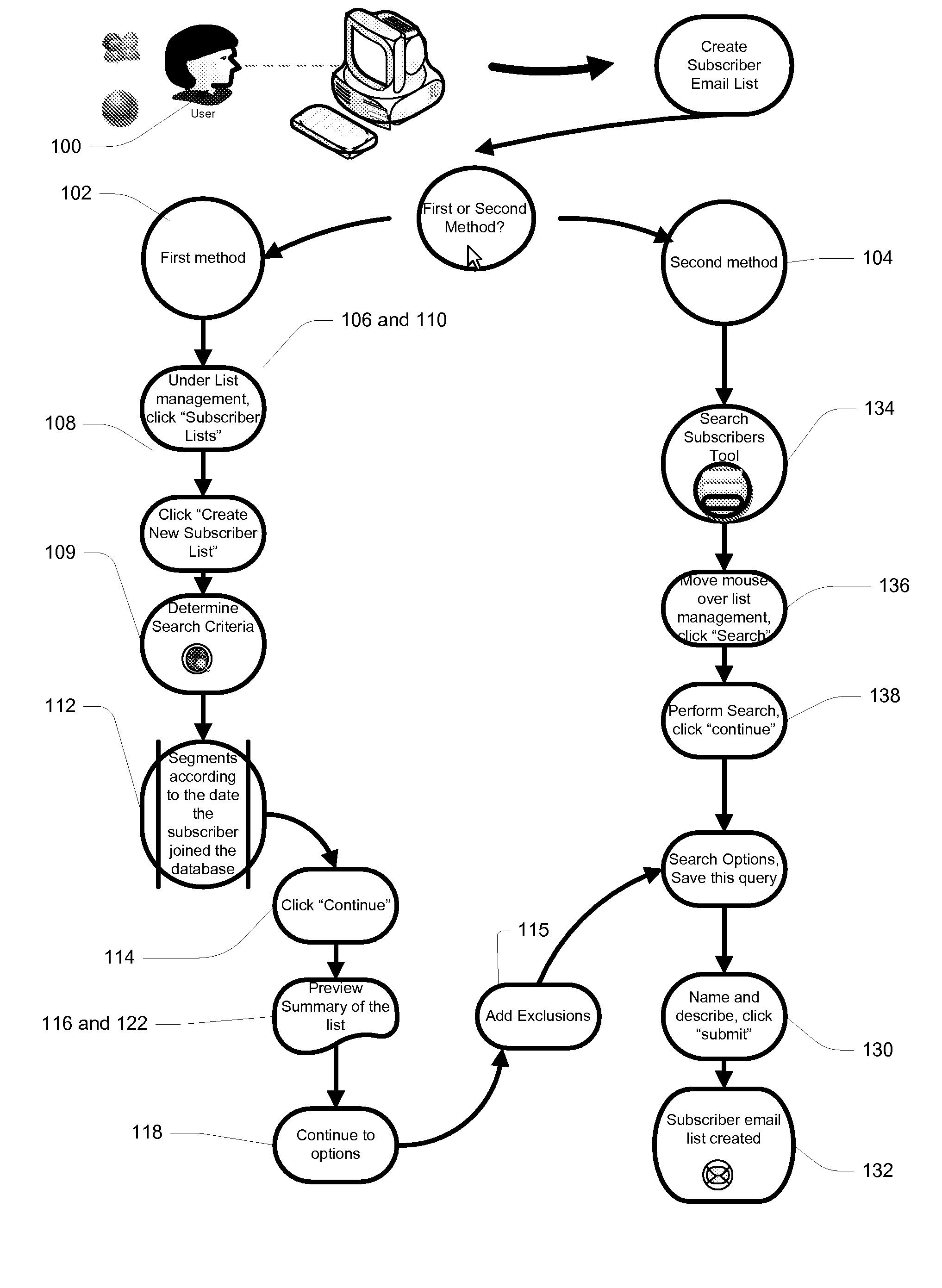 Subscriber list system and method