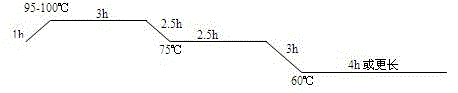 Freeze-dried rice gruel and production technology thereof