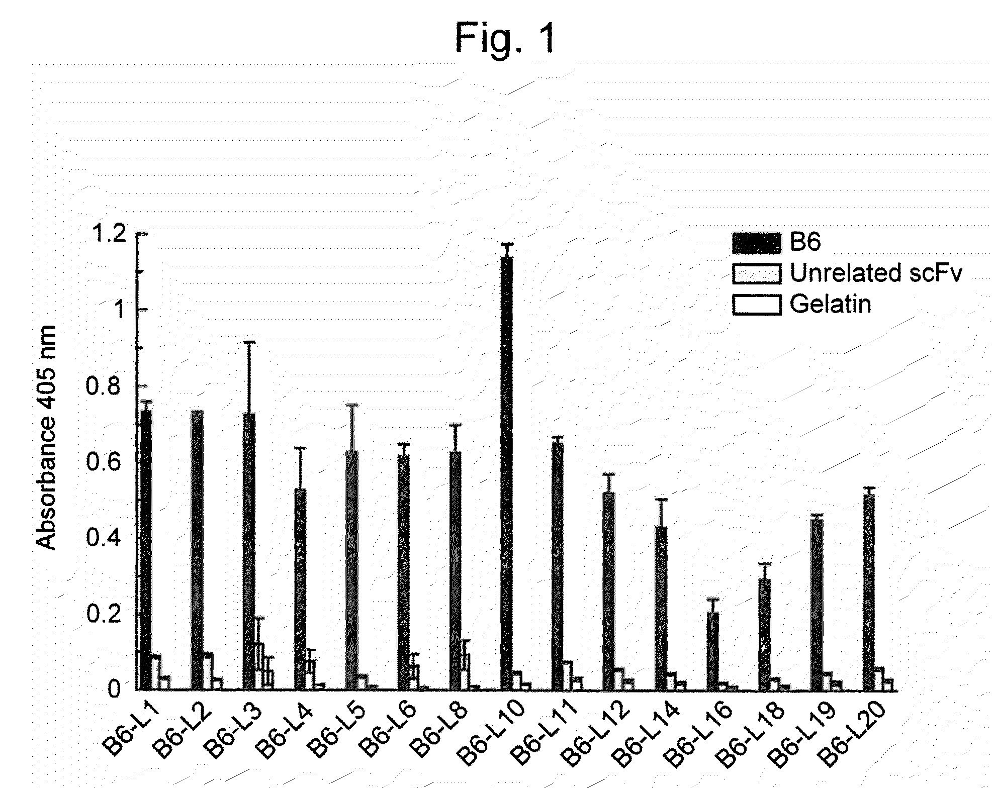 Amyloid ß fibrillogenesis-inhibiting peptide