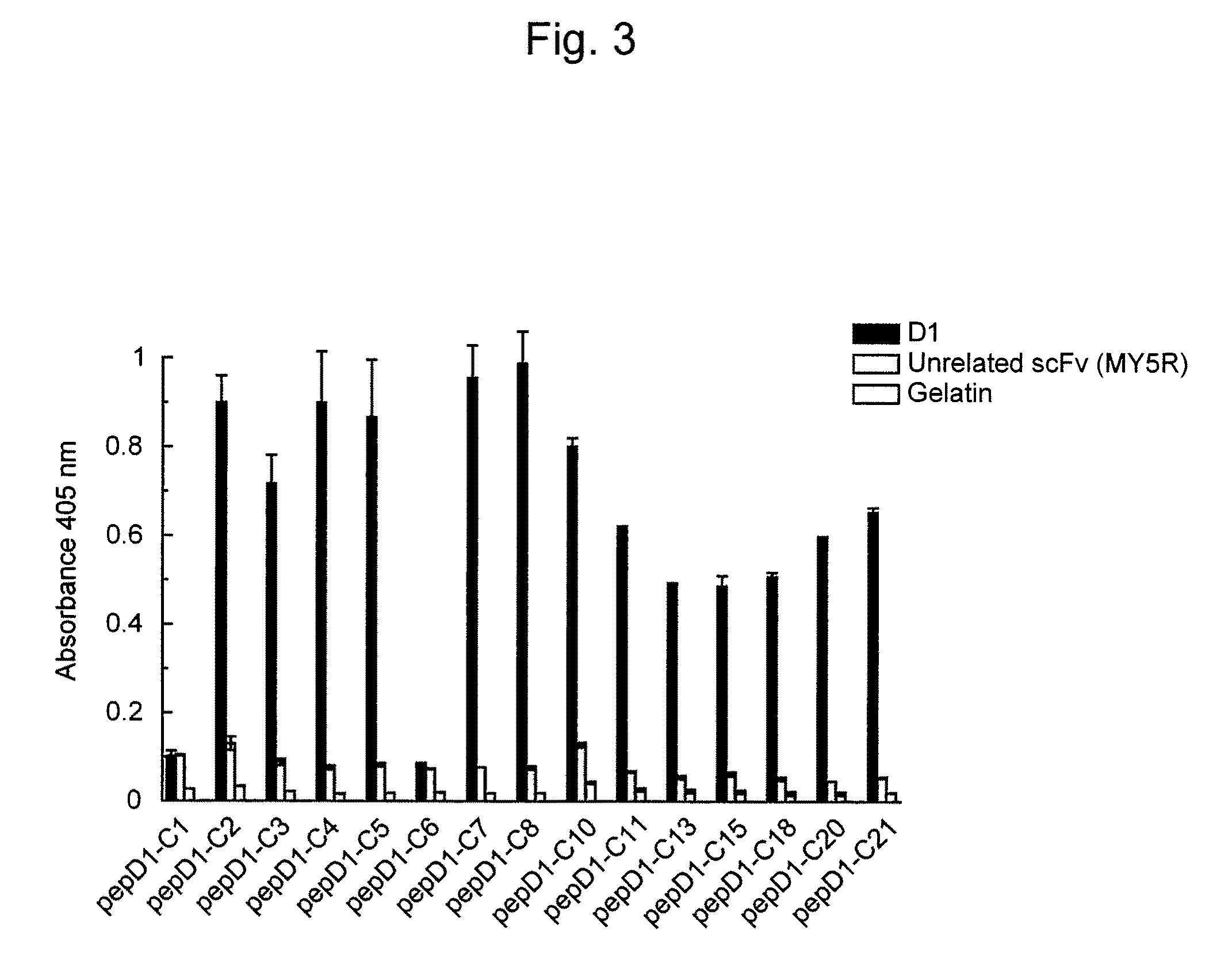 Amyloid ß fibrillogenesis-inhibiting peptide