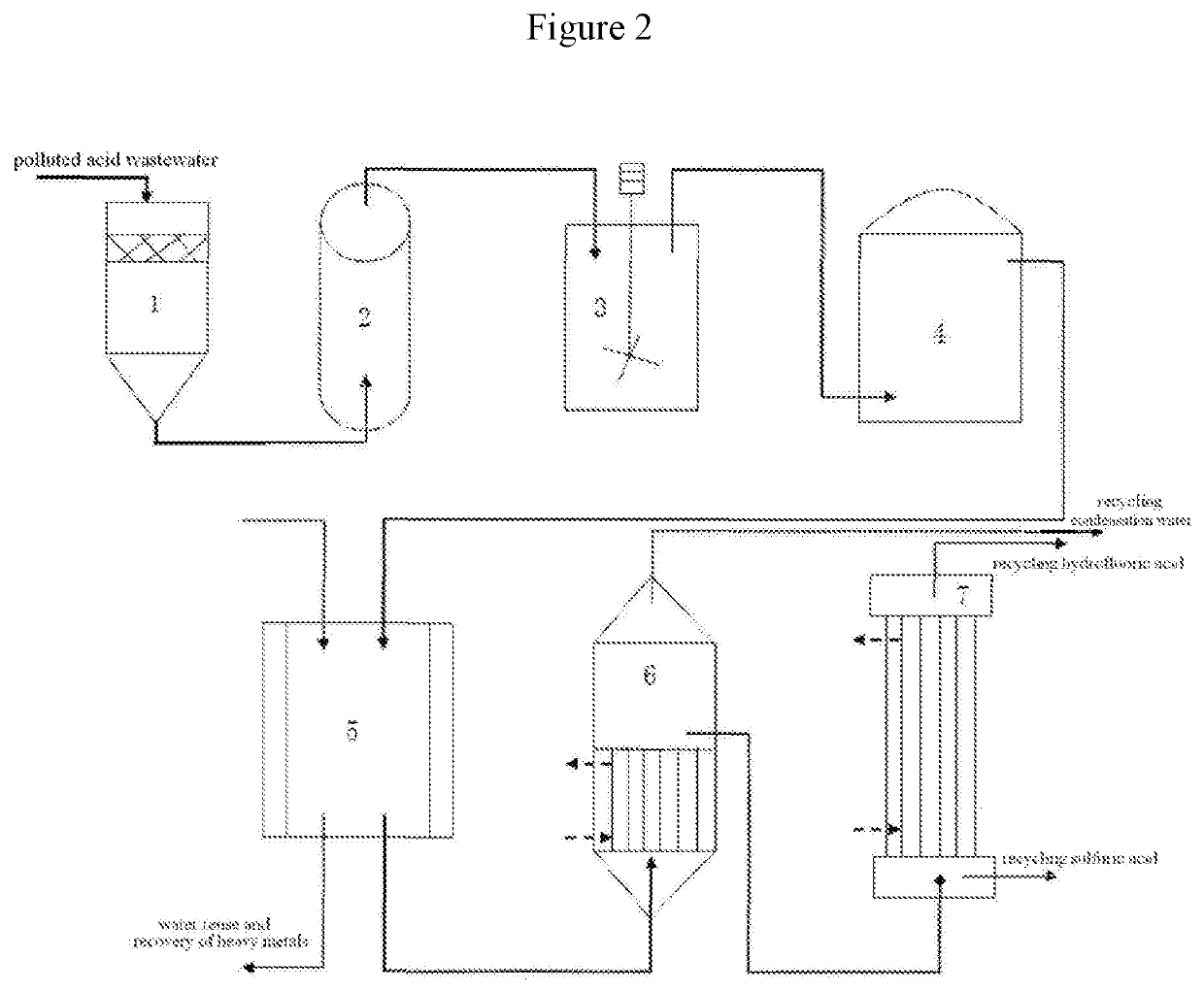 Method and apparatus for the recovery and deep treatment of polluted acid