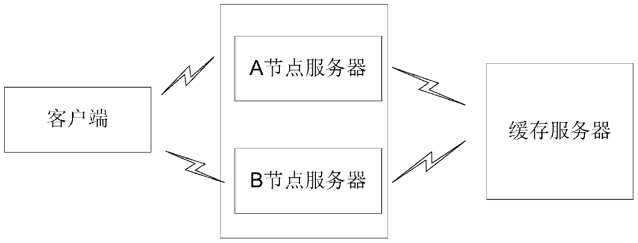 Session keeping method and device in distributed system