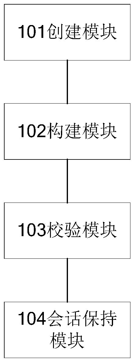 Session keeping method and device in distributed system