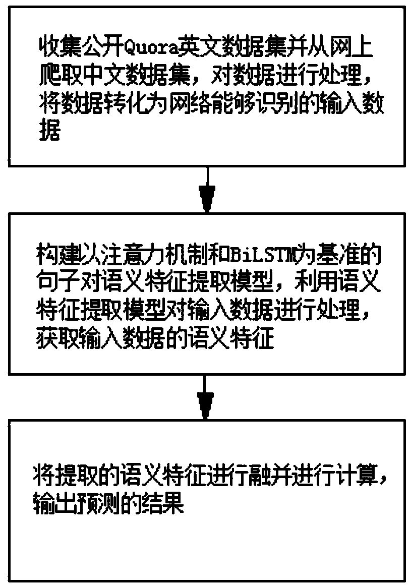 A Chinese semantic matching system and method