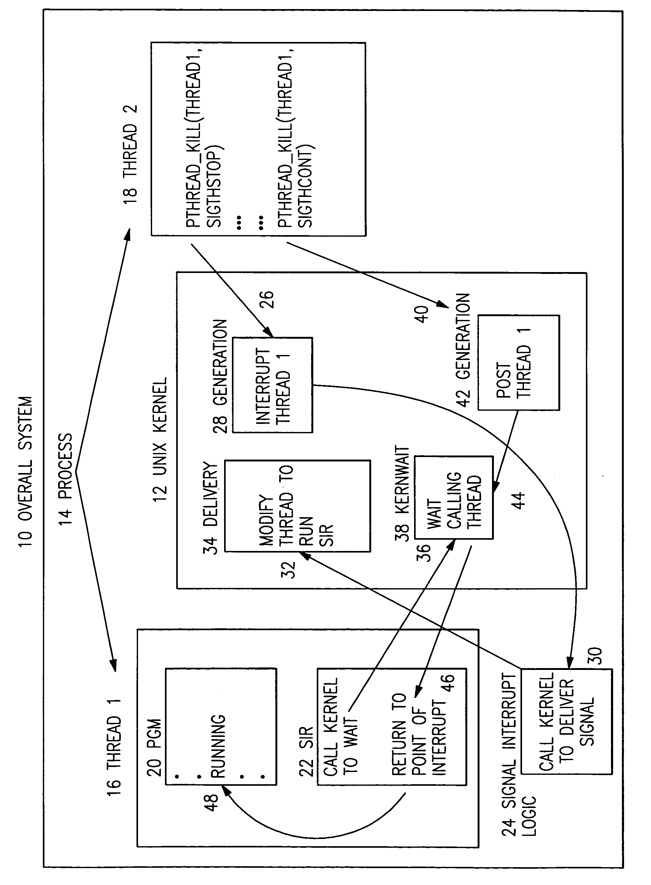 Method and apparatus for managing thread execution in a multithread application
