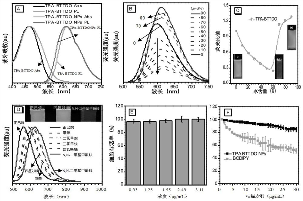 A Fluorescent Probe Based on Fused-epoxythiophene and Its Application in Cell Imaging