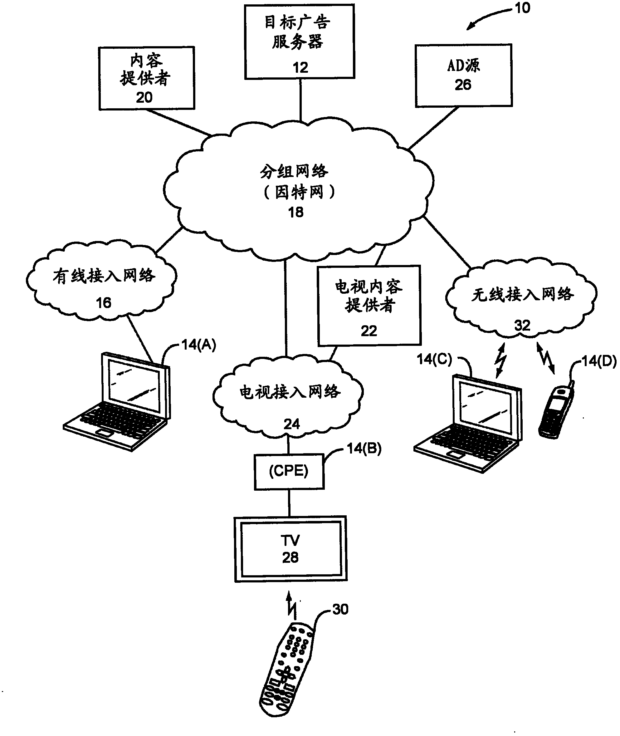 Targeted advertising system and method