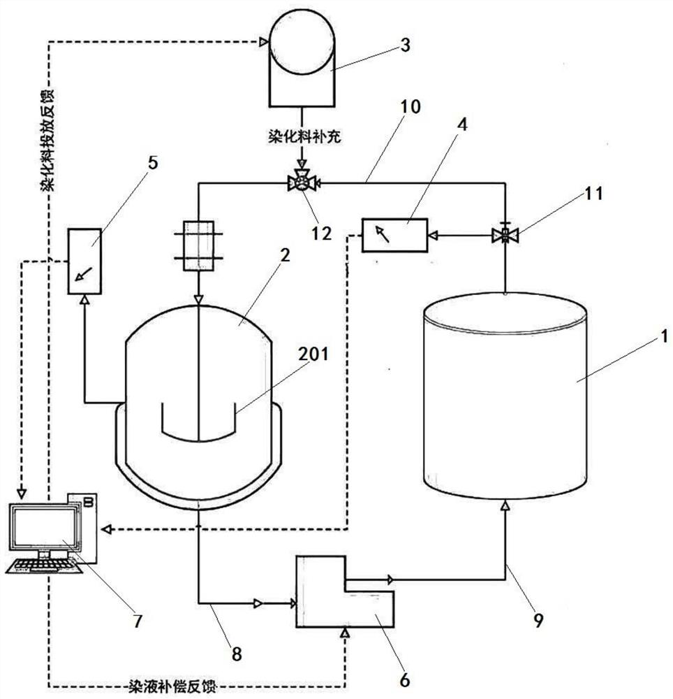 Dip dyeing equipment capable of maintaining stable dye liquor concentration and dyeing method