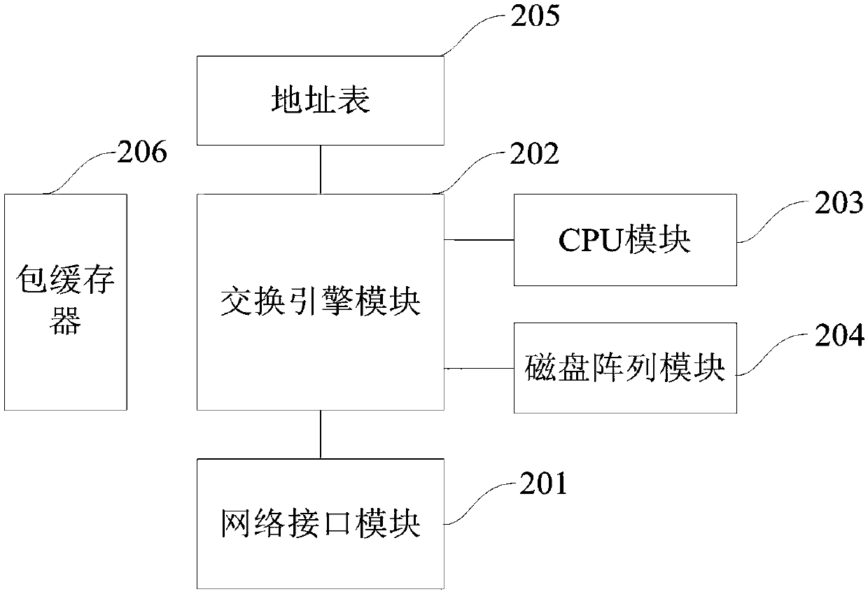 Unvarnished transmission system and method based on video network