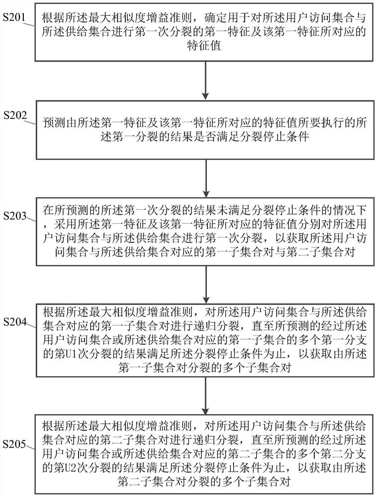 User preference generation method and system