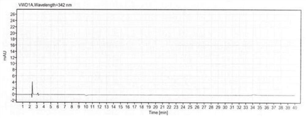 Method for determining related substances in mecobalamin tablet