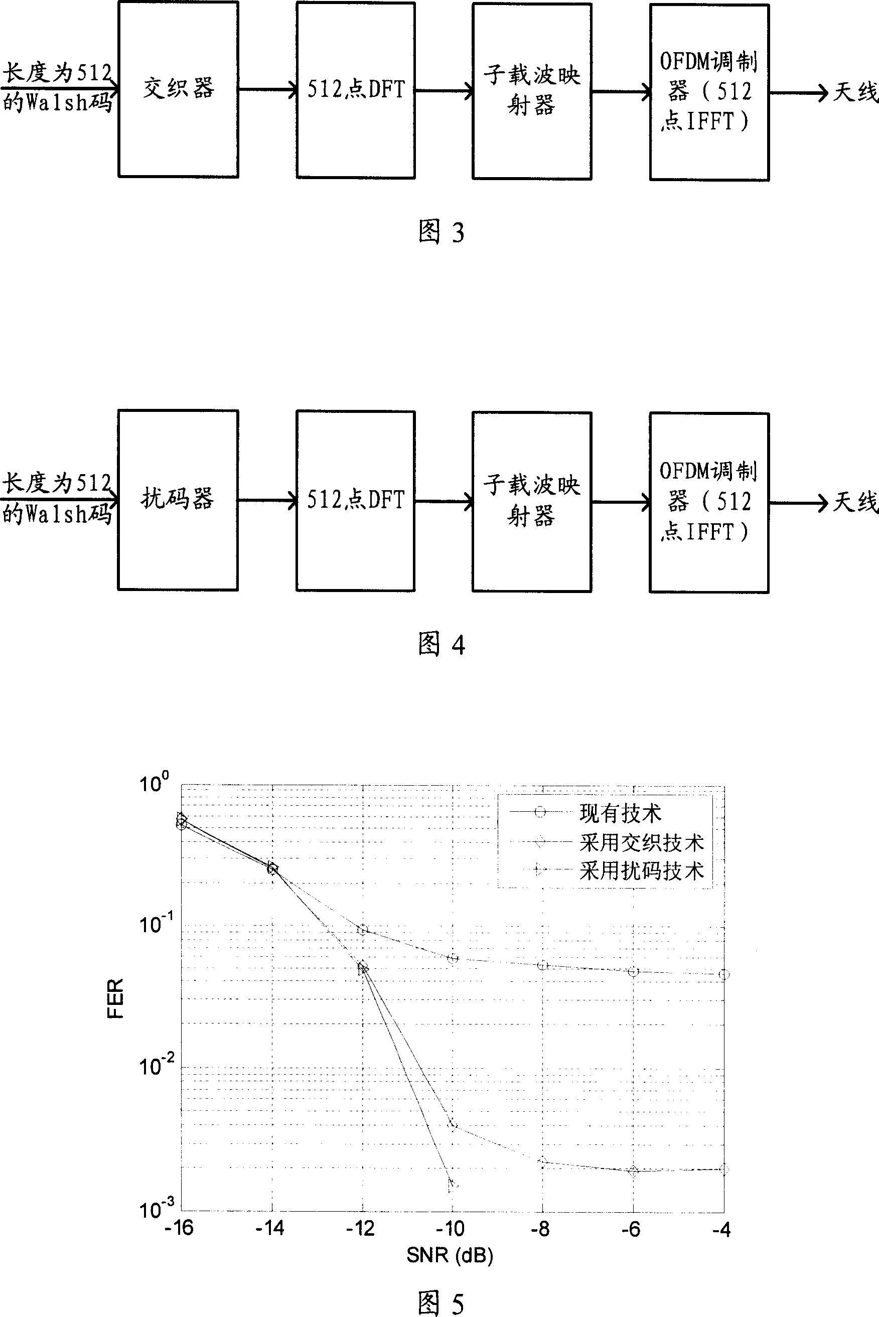 OFDM based signal receiving and dispatching method and apparatus