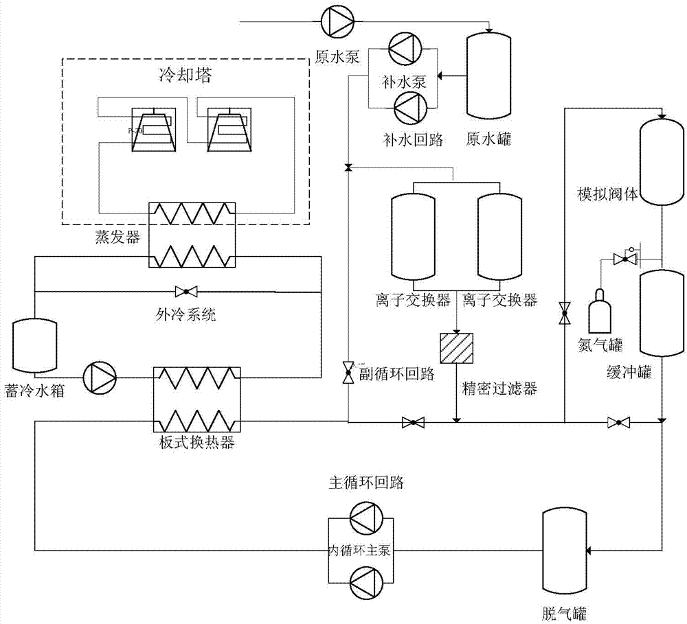 Complete redundancy testing apparatus control system of direct-current valve cooling unit