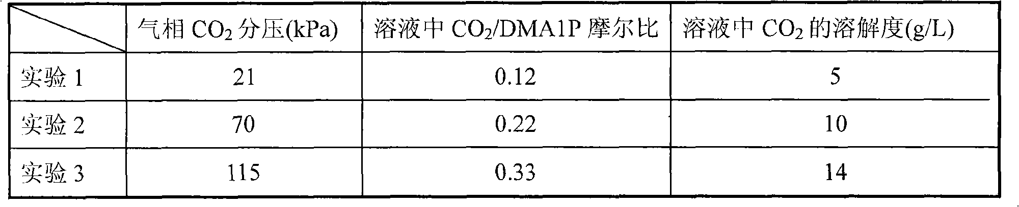 Absorption solvent used for catching or separating carbon dioxide