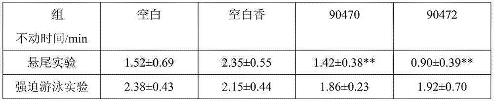 Anti-depression compound essential oil and applications thereof