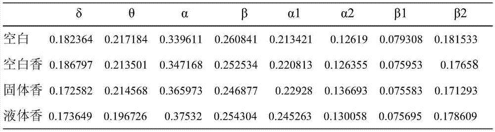 Anti-depression compound essential oil and applications thereof