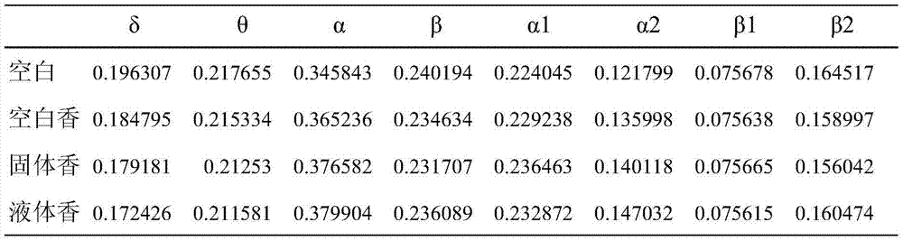 Anti-depression compound essential oil and applications thereof