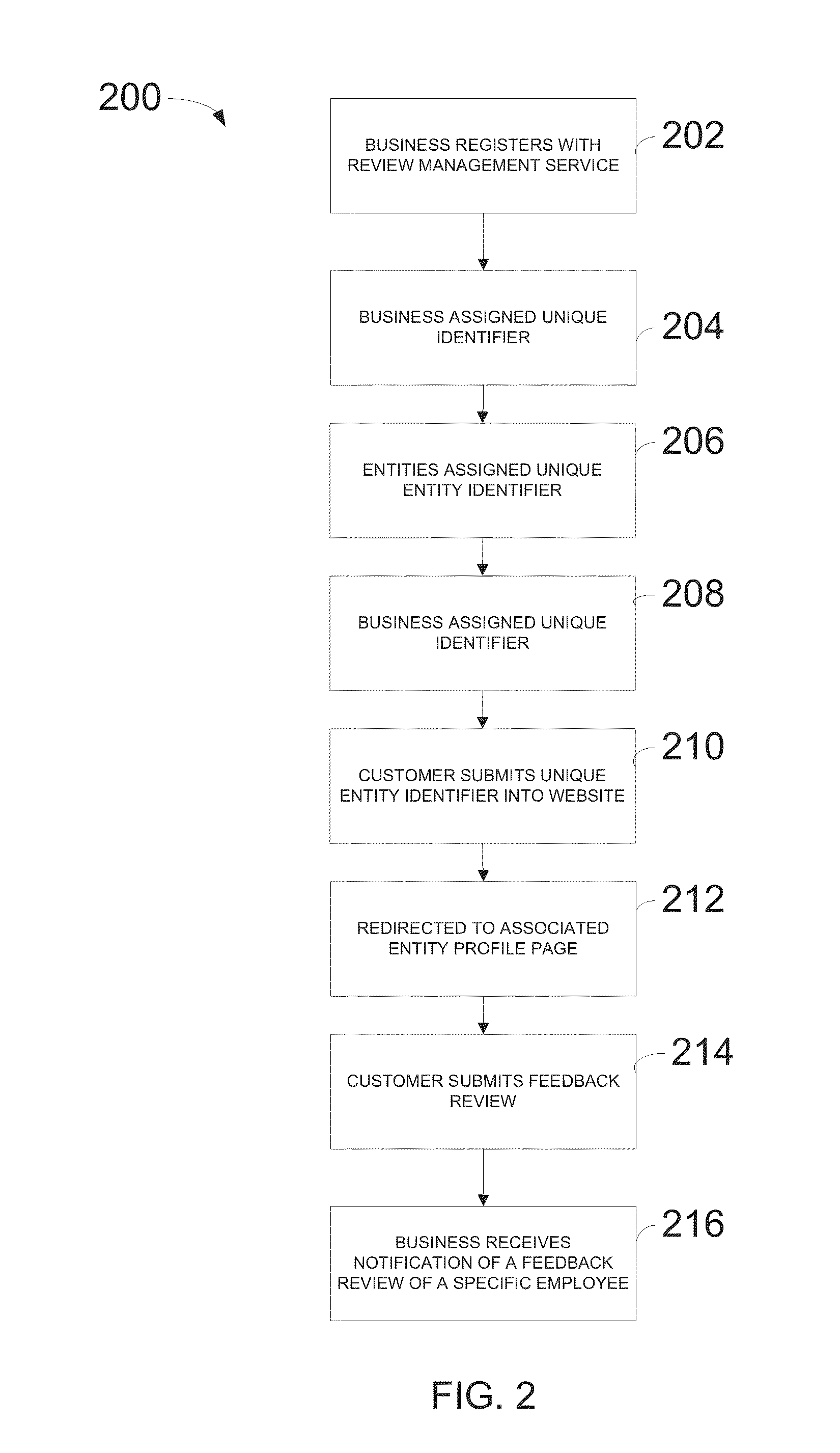 Method and system for managing business feedback online