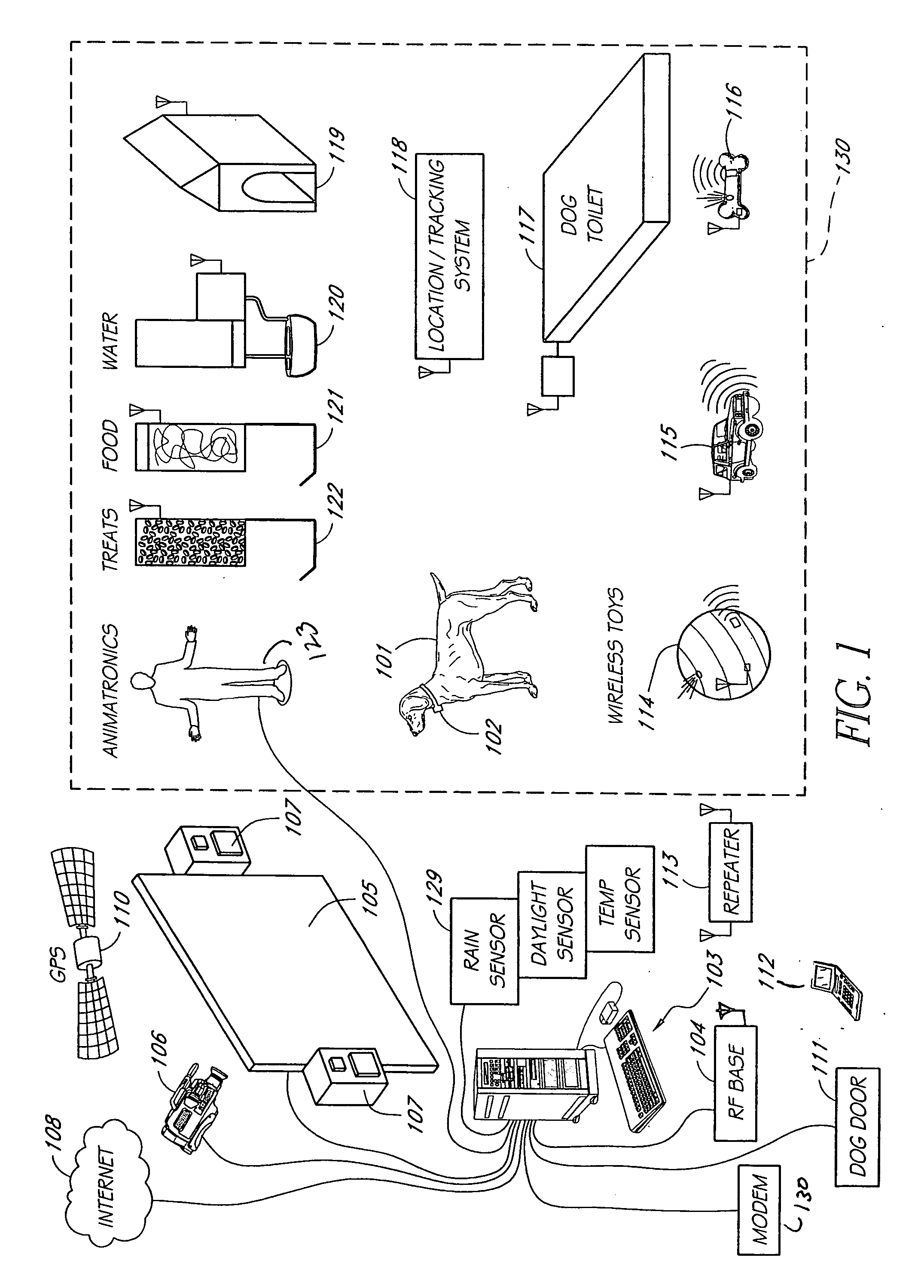 System and method for canine training