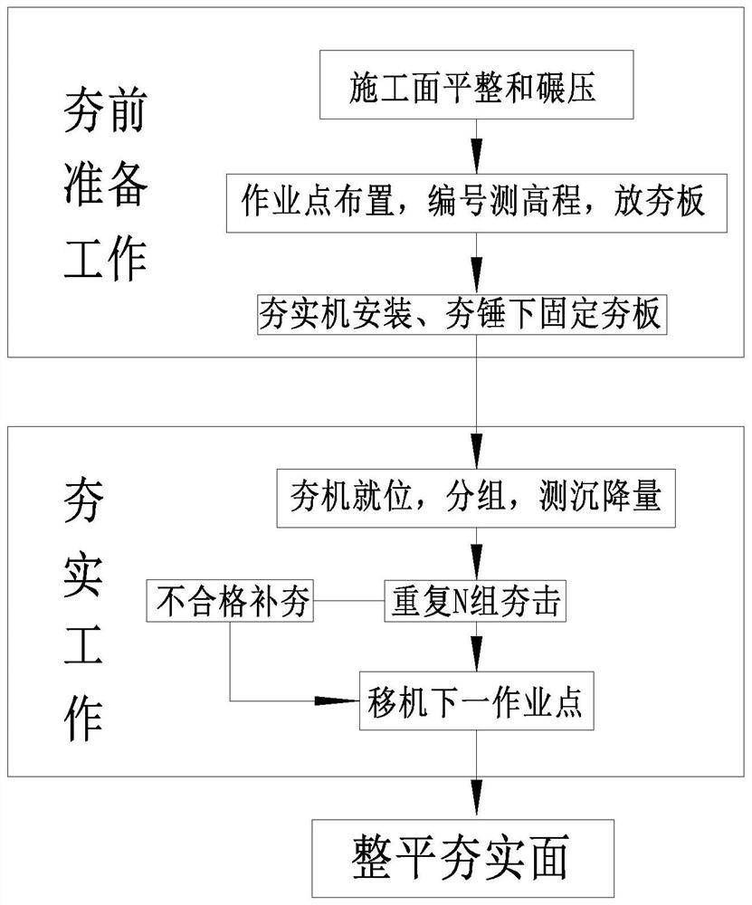 A hydraulic compaction method for backfilling bridge and culvert abutments