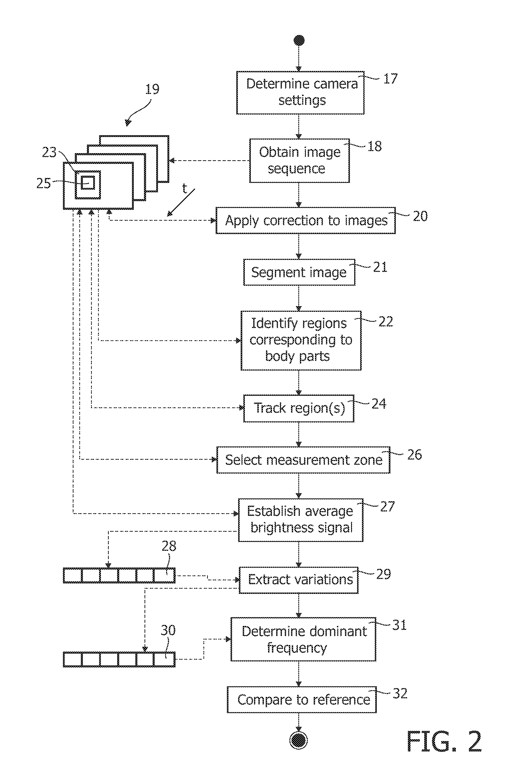 Method of controlling a function of a device and system for detecting the presence of a living being