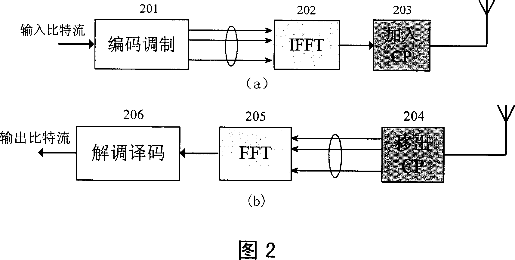 Orthogonal frequency division multiplexing signal transmitting method for reducing the inter-cell interference