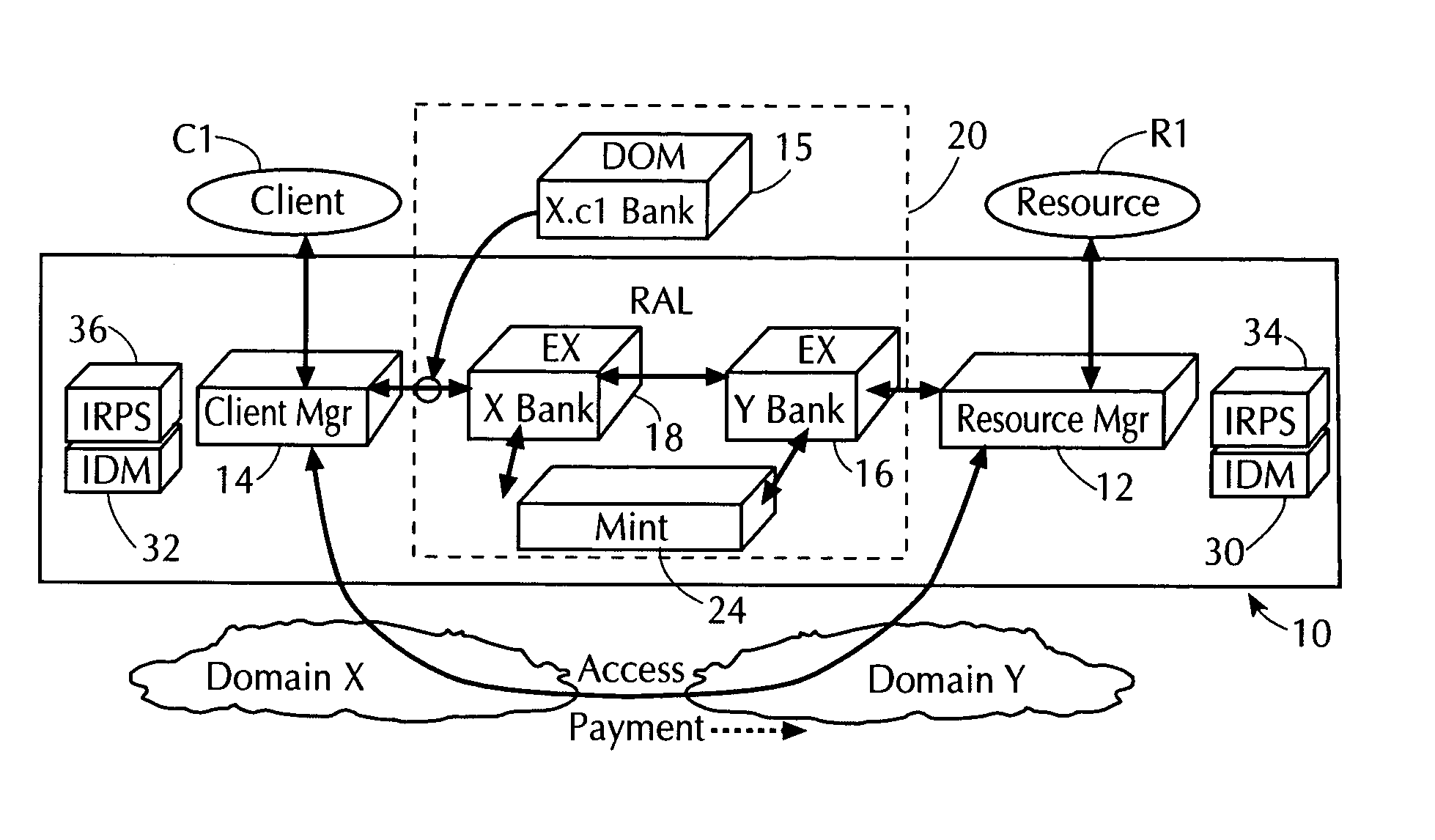 Using electronic security value units to control access to a resource