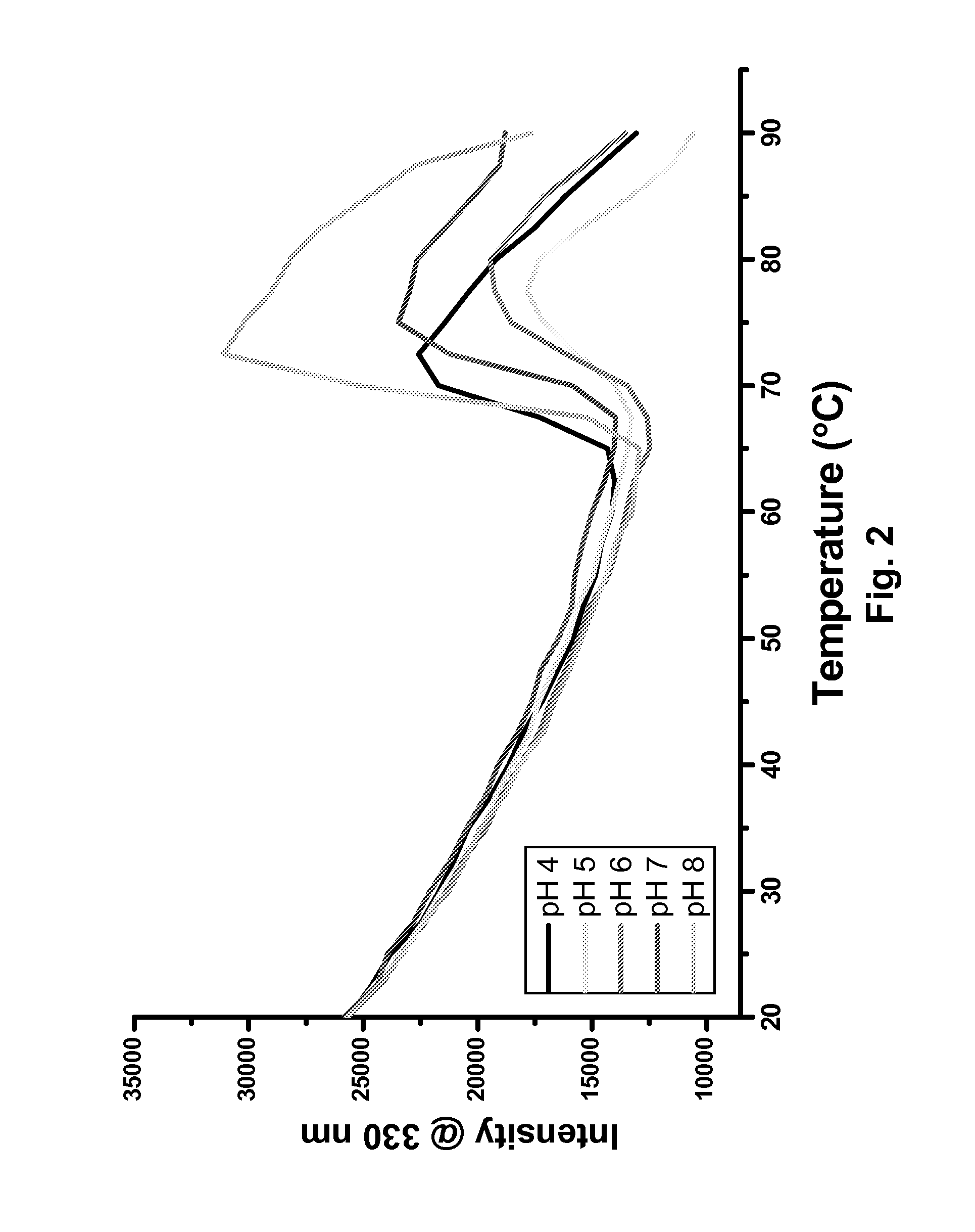 Antibody formulation
