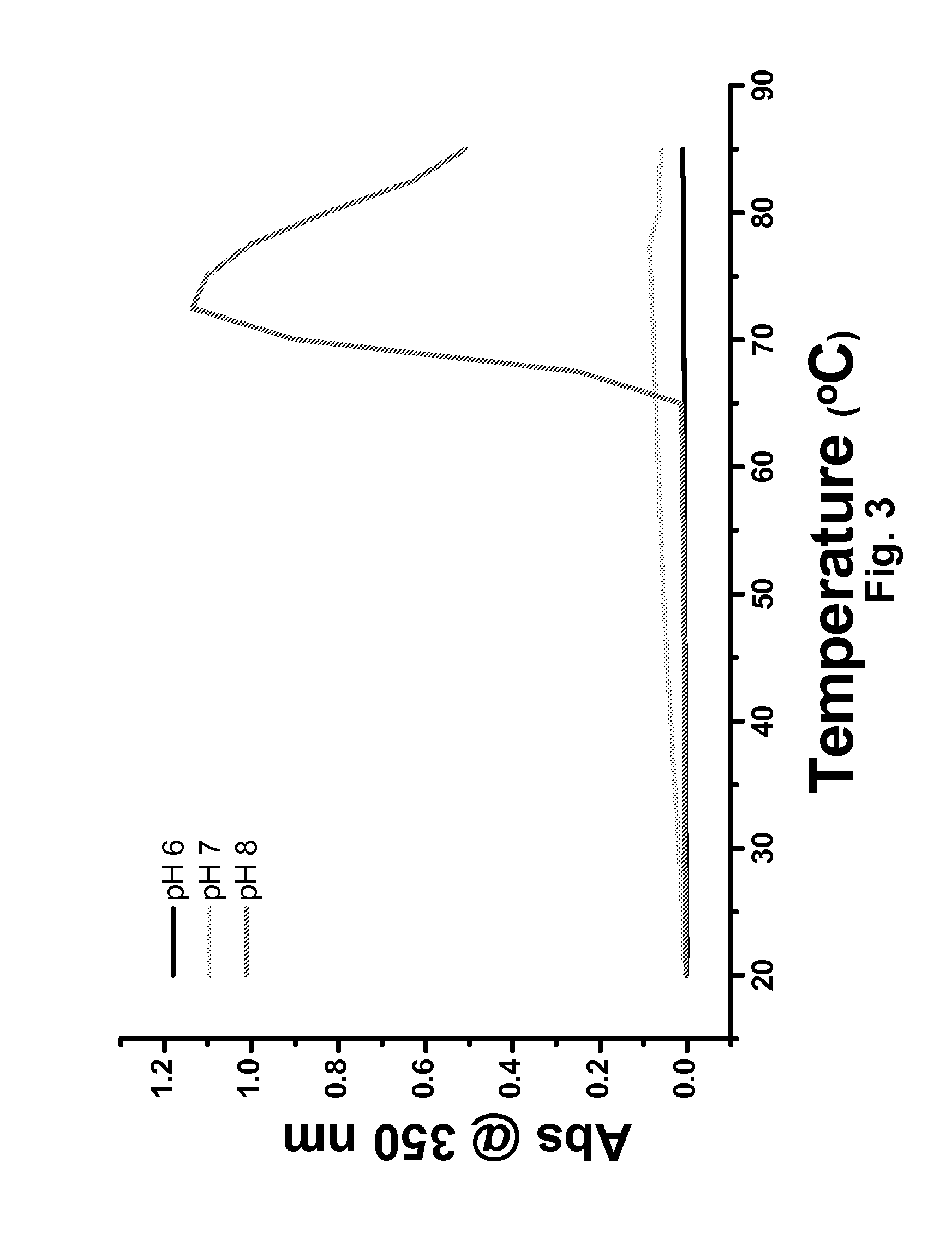 Antibody formulation