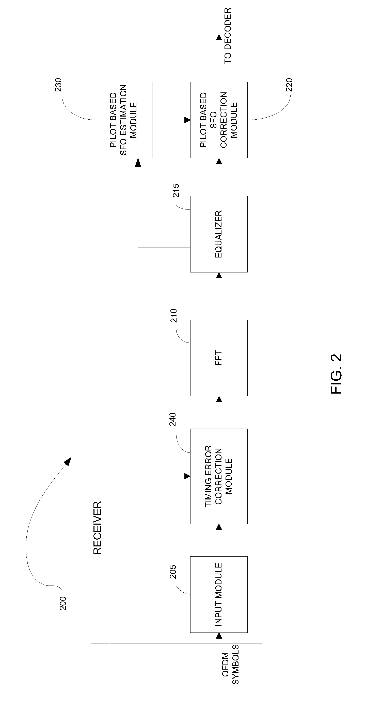 Pilot based sampling frequency offset estimation and correction for an OFDM system
