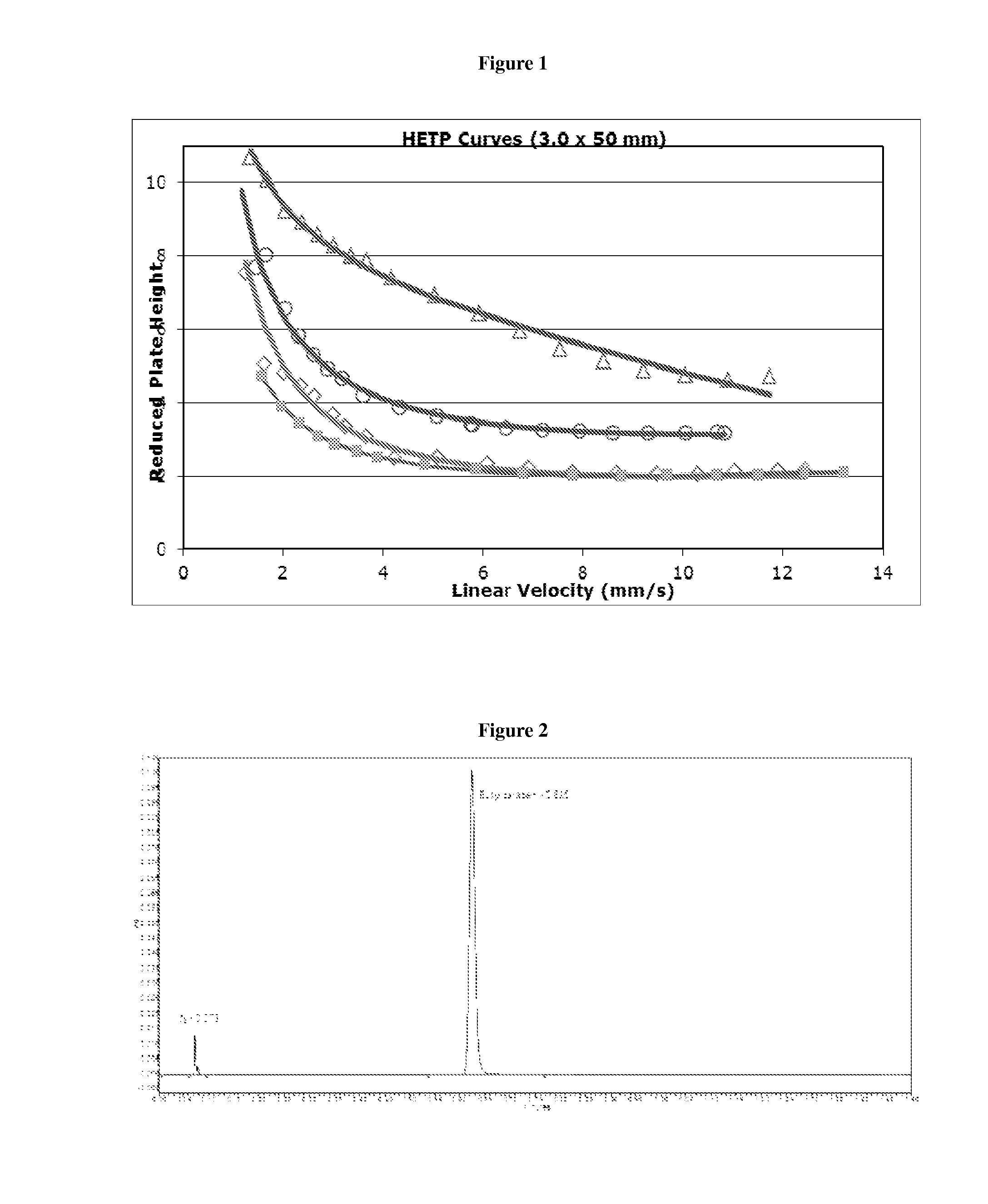 Chromatographic columns and separation devices comprising a superficially porous material; and use thereof for supercritical fluid chromatography and other chromatography