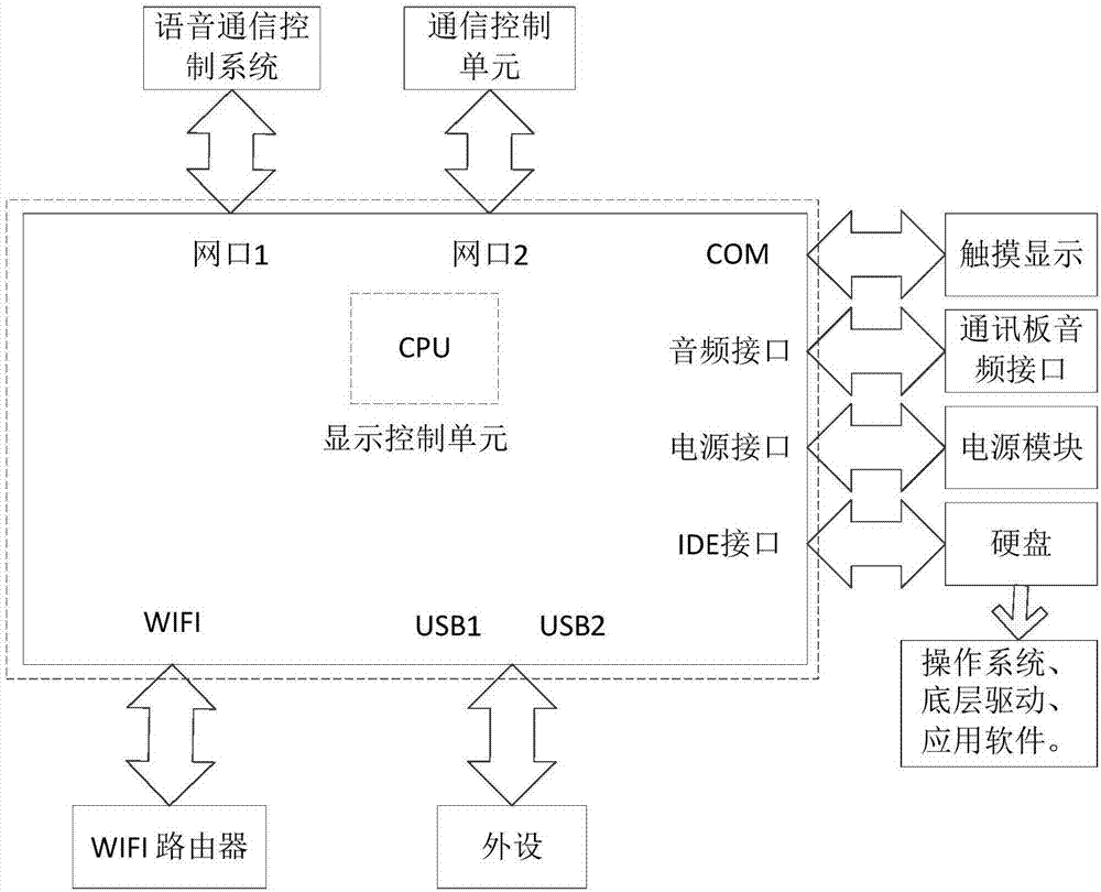 Portable integrated voice communication equipment