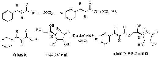 Food additive and preparation method thereof