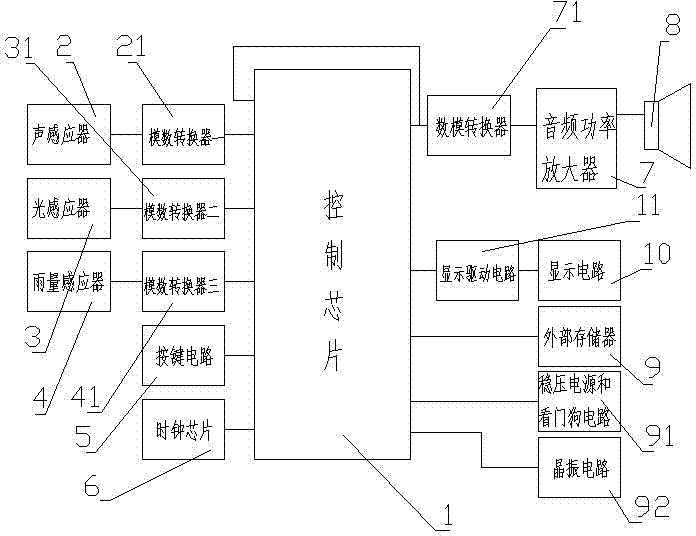 Automobile horn volume automatic adjustment system and method thereof